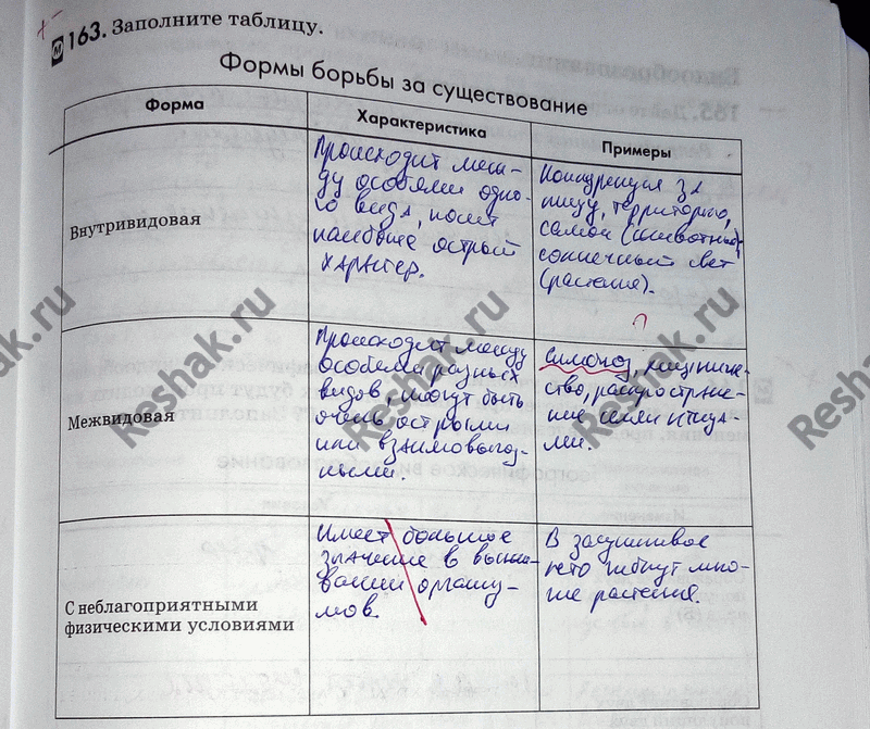 Иллюстрация к решению «Упр.163 ГДЗ Рабочая тетрадь Пасечник 9 класс (Биология)», 1