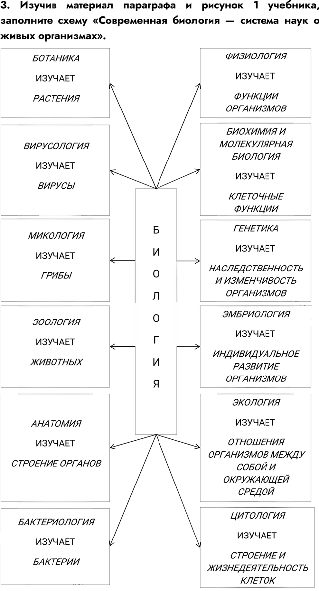 Иллюстрация к решению «Задание 3 ГДЗ Рабочая тетрадь Пасечник 5 класс (Биология)», 1