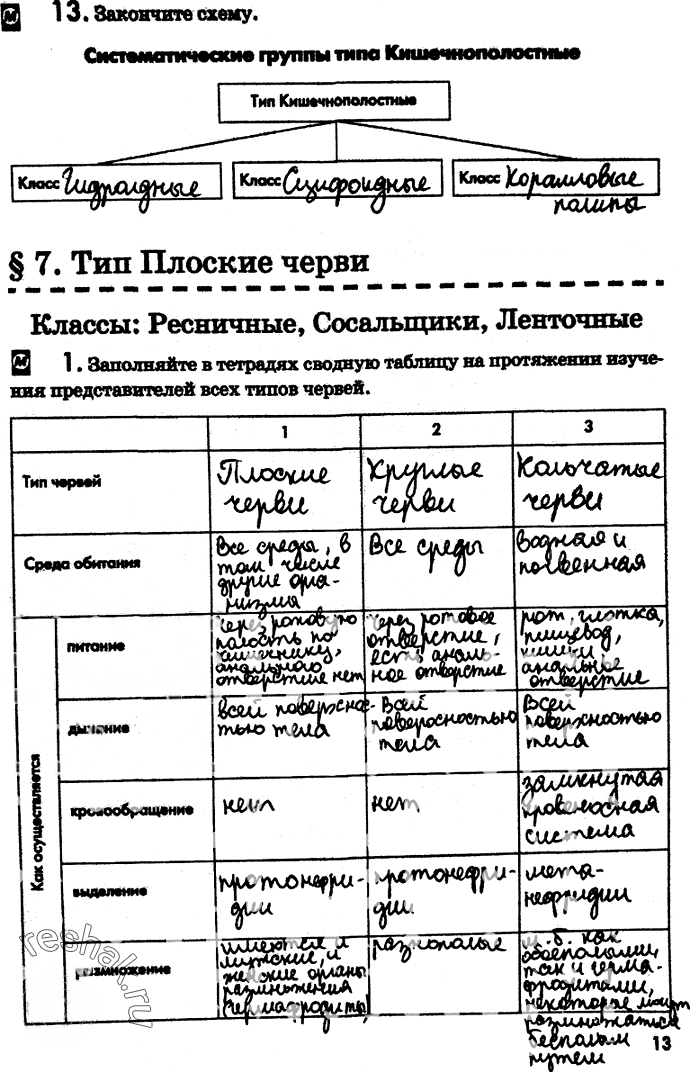 Иллюстрация к решению «Страница 13 с ответами ГДЗ Латюшин Рабочая тетрадь 7 класс (Биология)», 1