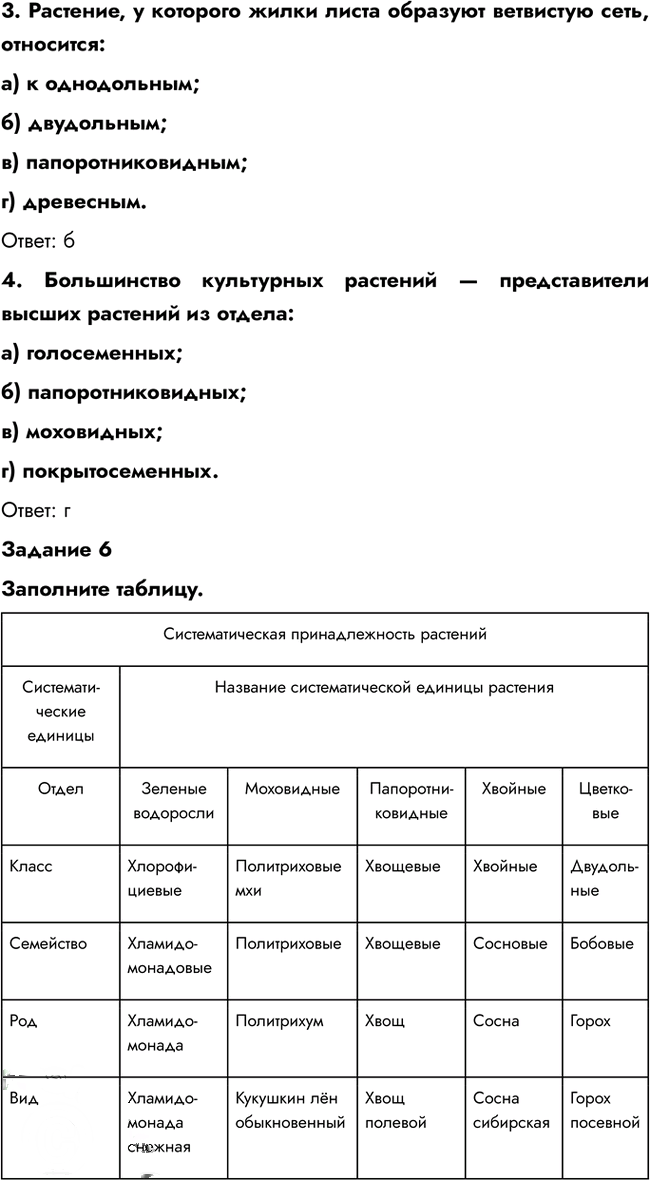 Иллюстрация к решению «Итоги Главы 4 ГДЗ Рабочая тетрадь Пономарева 6 класс (Биология)», 5