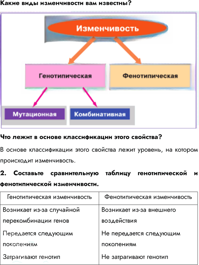 Иллюстрация к решению «Параграф 8 ГДЗ Пасечник 11 класс (Биология)», 3